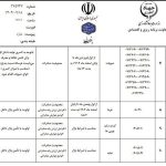 لیست محصولات ممنوعه برای صادرات+جدول