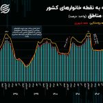 جراحی اقتصادی با جیب مردم چه کرد؟