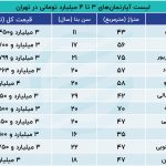 آدرس آپارتمان های ۳میلیاردی در پایتخت