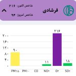 شاخص هوای اصفهان بنفش شد